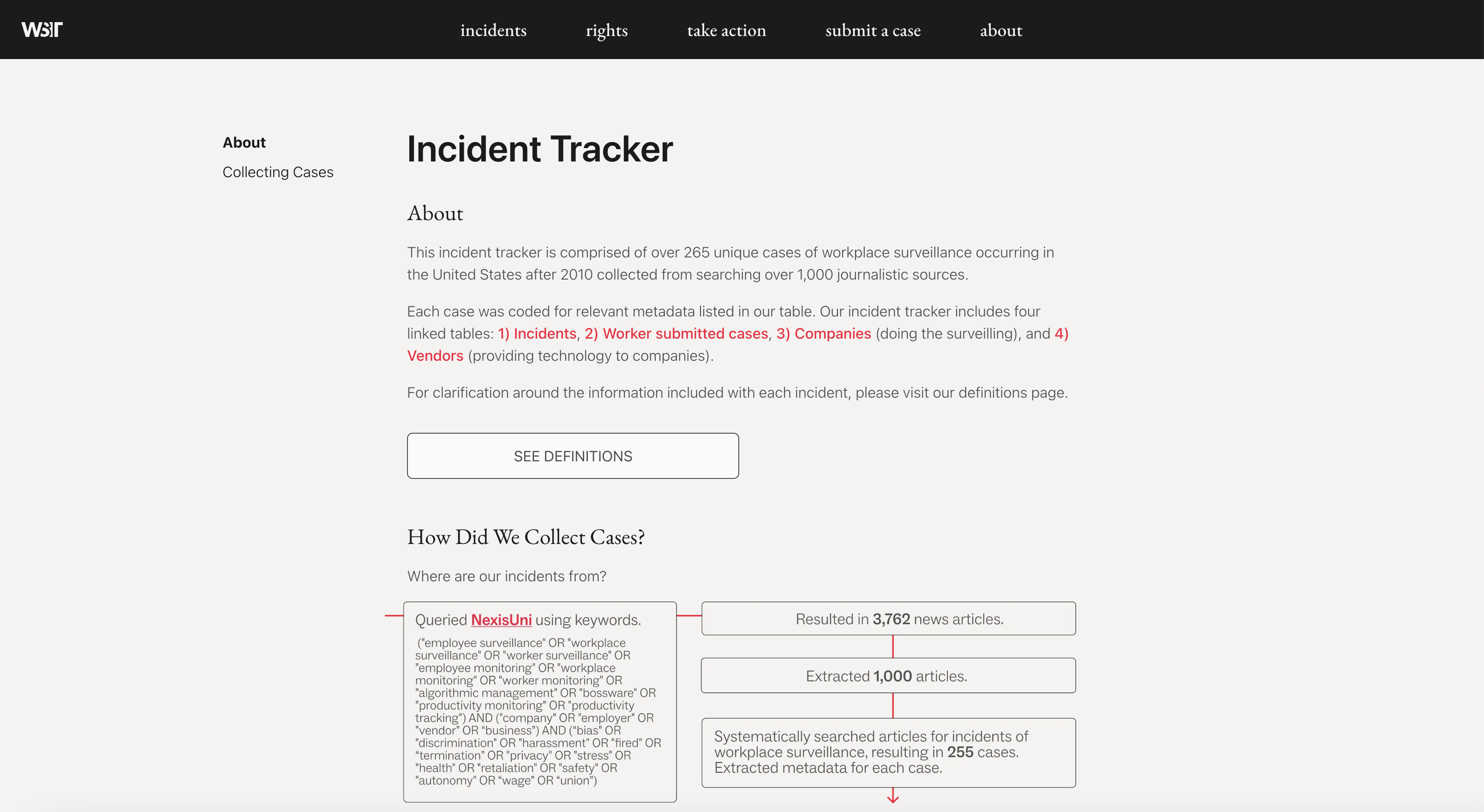 Workplace Surveillance Tracker